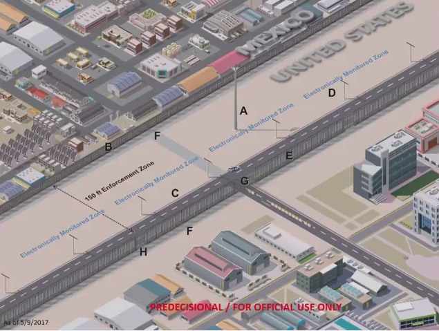 U.S. Border Patrol Announce Completion of Border Wall Prototypes ...