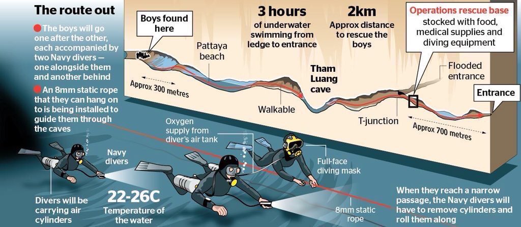 Thailand: Four Boys Rescued in Part 1 Of Treacherous Operation Racing ...