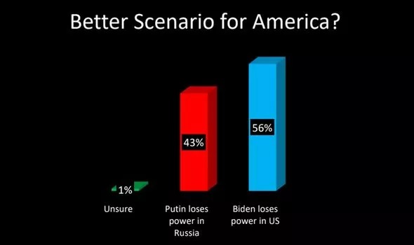 Biden-Putin-Poll-1.jpg