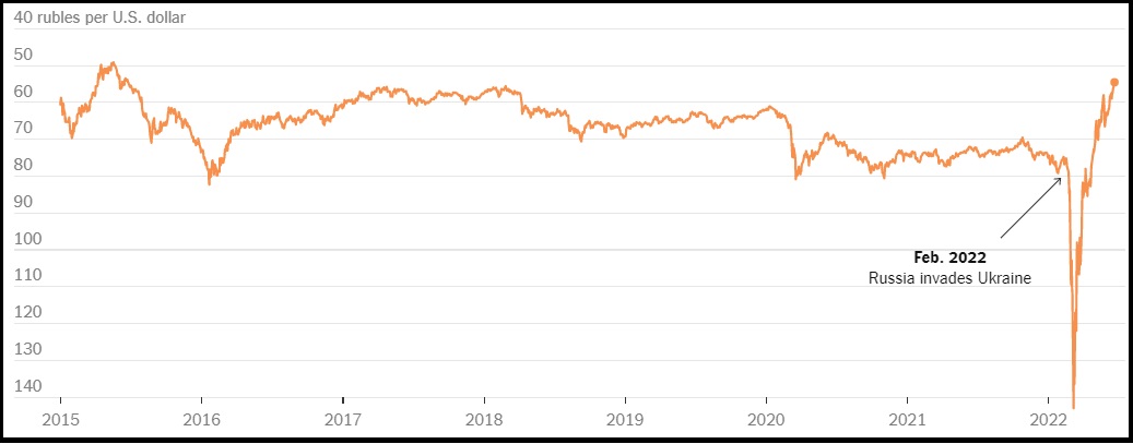 Ruble-valuation-1.jpg