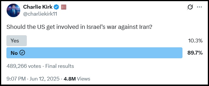 NextImg:Remarkable Online Poll Highlights 90 Percent of Respondents Do Not Want USA Involved in Israel War Against Iran - The Last Refuge