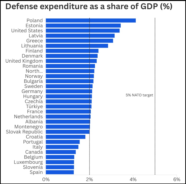 NextImg:NATO Nervously Awaits Godzilla Trump's Arrival, Pre-Stage Agreement for Big Spending Increase - The Last Refuge