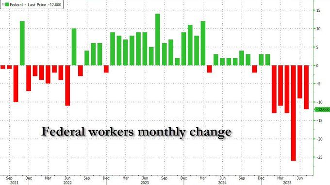 NextImg:DC Area Statistics Reflect Federal Govt Downsizing - The Last Refuge