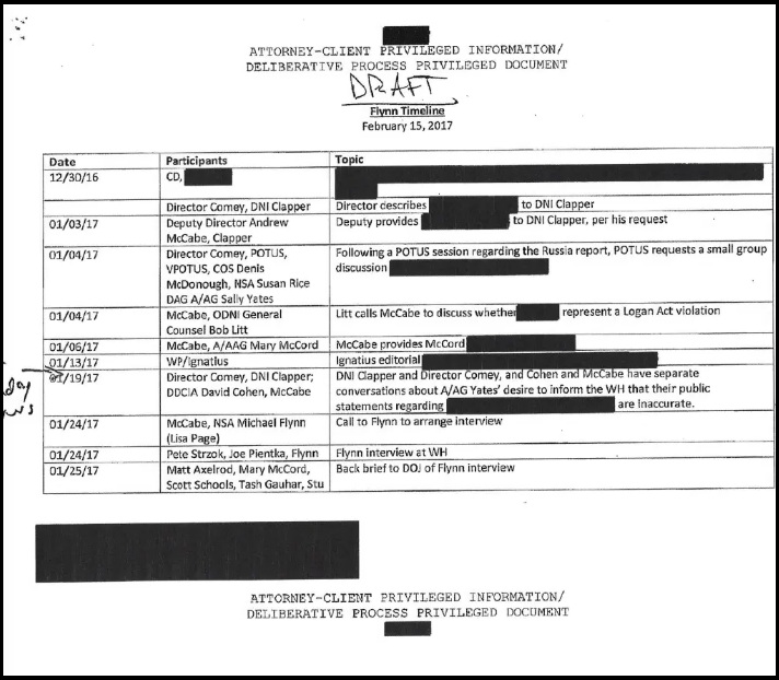 NextImg:Catherine Herridge Uploads, then Deletes, Exclusive Release from FBI (Kash) Showing FBI Docs "Flynn Timeline" - The Last Refuge