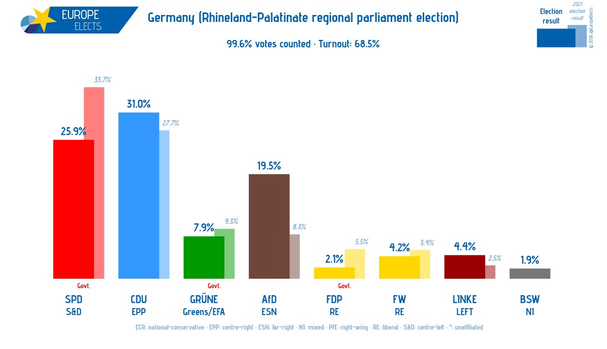 theconservativetreehouse.com - Regional Election in Center of German Auto Manufacturing Reflects Major Gains for AfD Nationalist Party