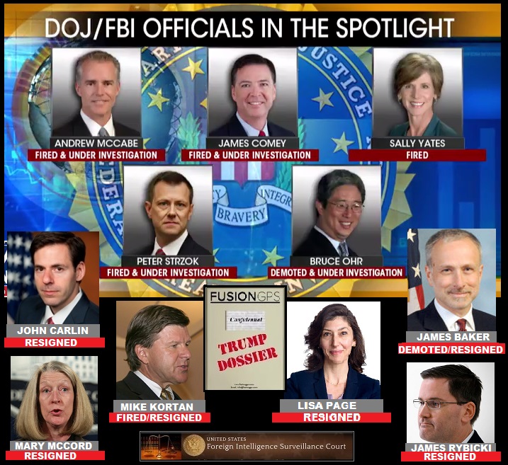 The Comey Memos Open the Door to See the Appointment of Robert Mueller as FBI Target Continuation