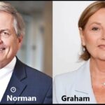 South Carolina Special Election: Ralph Norman -vs- Darline Graham, Polls Close at 7:00pm ET