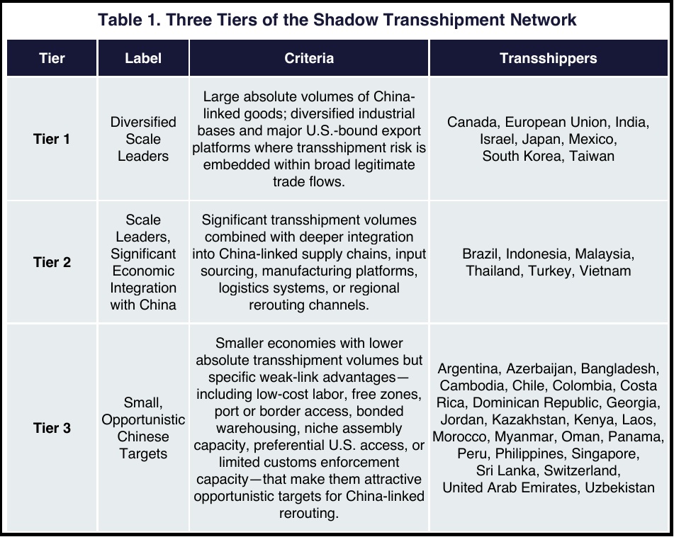 theconservativetreehouse.com - White House Notes Canada Biggest Enabler of Transshipped Chinese Products to U.S. Market